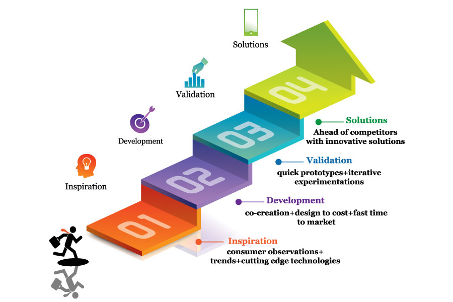 What we do - BoostInnov